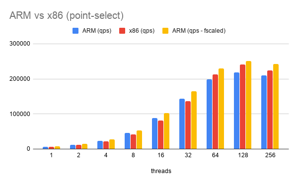 ARM-vs-x86-ps.png